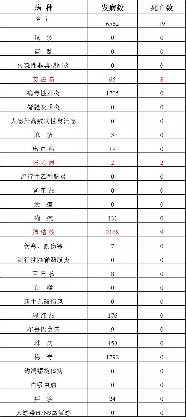 扬州市多少人口_扬州人速看 未来3年这几个地方将建农贸市场 与你息息相关