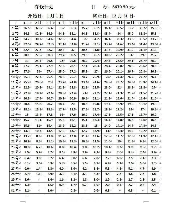 1-36.5元 52周存钱法