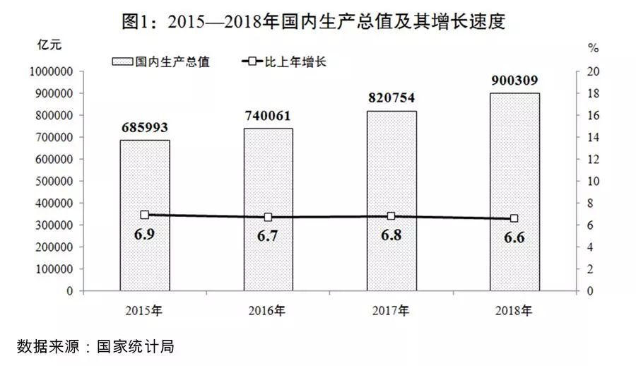 关于2018年国民经济和社会发展计划执行情况与2019年国民经济和社会