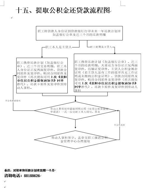 提取公积金还贷款流程图