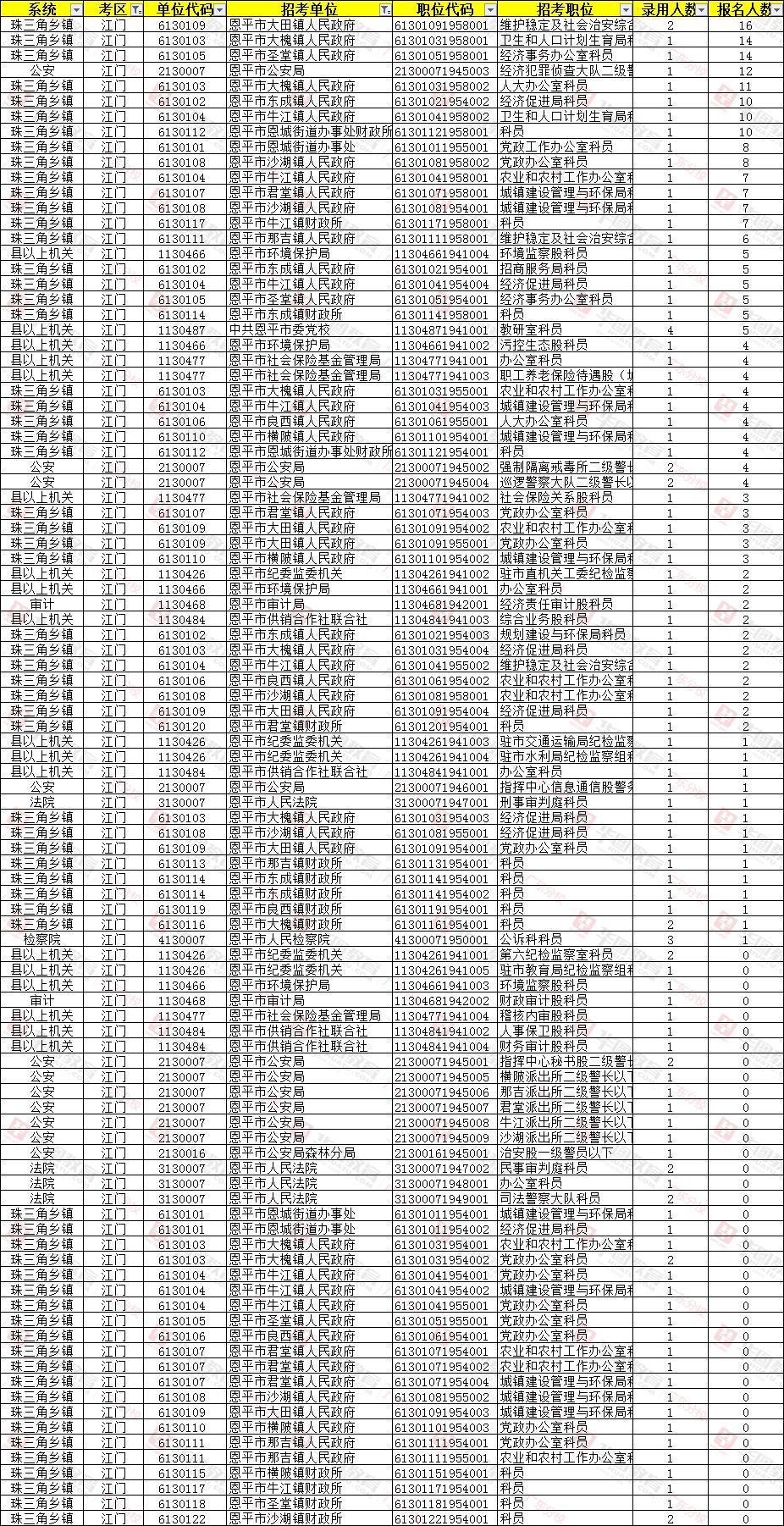 台山人口统计数据_深圳羊台山