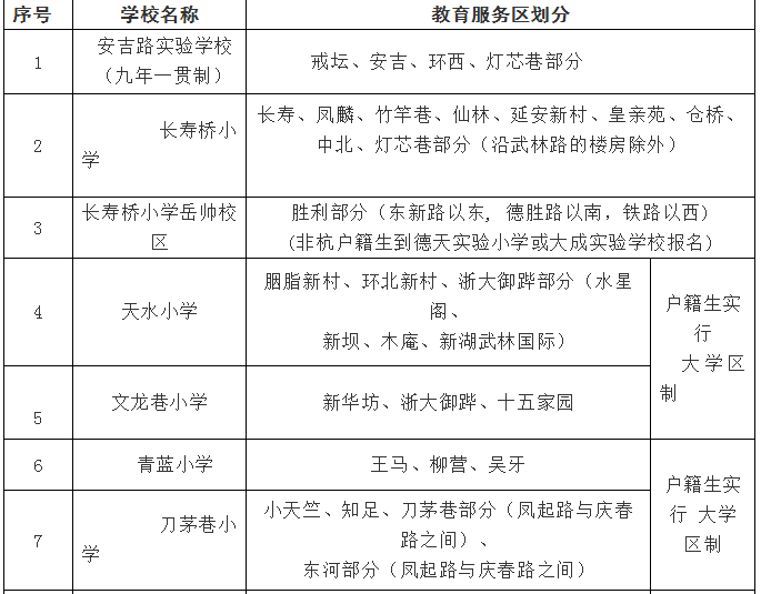 淄博流动人口登记数量_流动人口登记证明图片