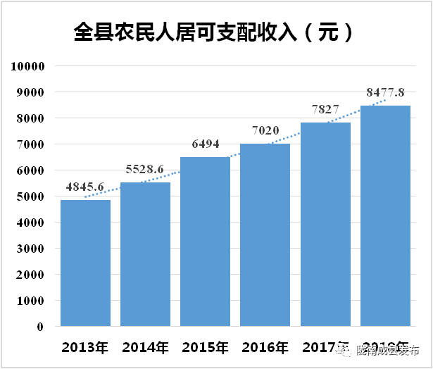 中国贫困人口2018贫困发生率_中国贫困人口分布图片