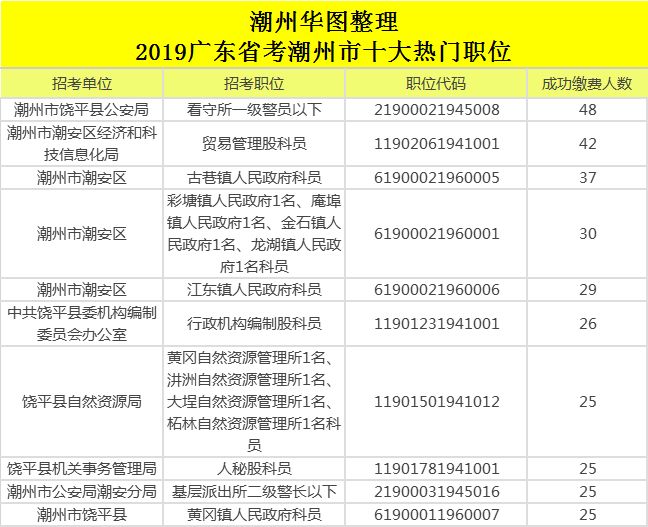 潮州市潮安县人口数量_潮州市潮安县明发地漏