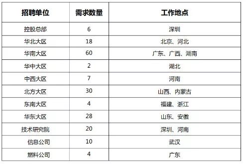 华润电力招聘_国内招聘 华润电力2018年春季校园招聘开始啦(3)