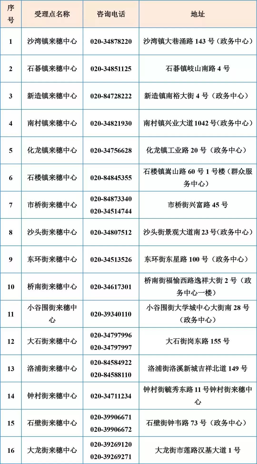 2019年小学招生人口_人口普查(3)