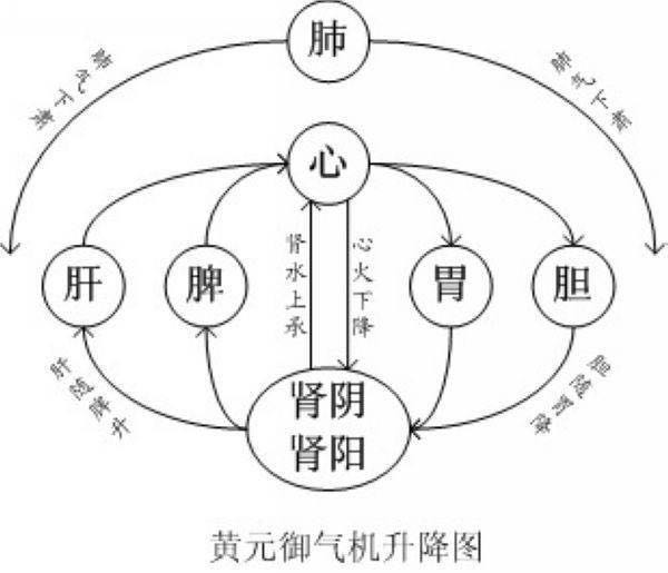 三垣四象廿八宿体系，有道无术，术尚可求；有术无道，则术止