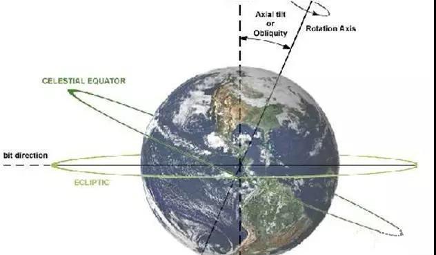 寻找行星解决人口增长的问题英语_英语问题解决型模板