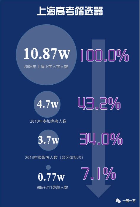 上海买学区房有多重要?买房的你必须知道_宝