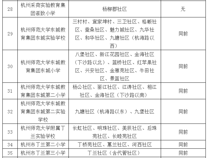 淄博流动人口登记数量_流动人口登记证明图片