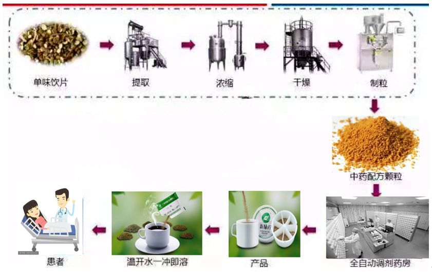 【爱· 传递】中国国医节,聊聊中药的那些事儿