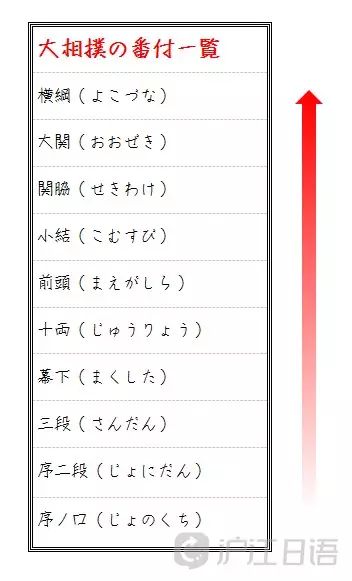 日本相扑选手的日常生活是怎样的？