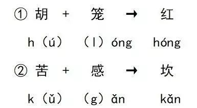 取上字的声母,下字的韵母和声调,拼合起来,就是被切字的读音.如