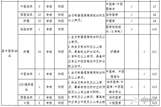 长兴县人口2019统计_长兴县雉城中学