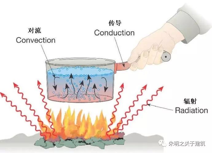 建筑材料《防水透气膜vs铝箔贴面阻隔膜vs各种祖传贴膜》