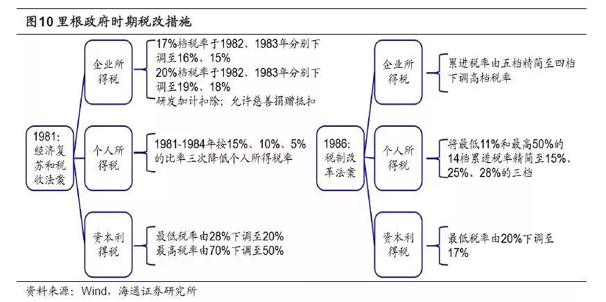 20000億大大減稅，一場