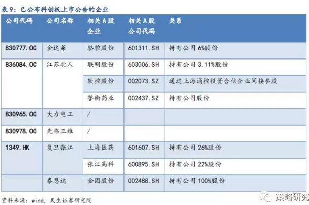 箭在弦上！百家券商高管齊聚上交所！科創板「第一股」下週誕生？ 財經 第2張