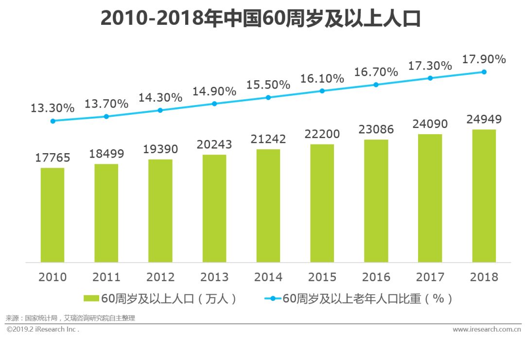 辽宁人口老龄化_辽宁舰(2)