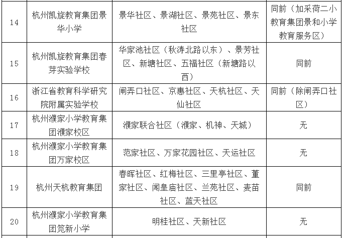 淄博流动人口登记数量_流动人口登记证明图片