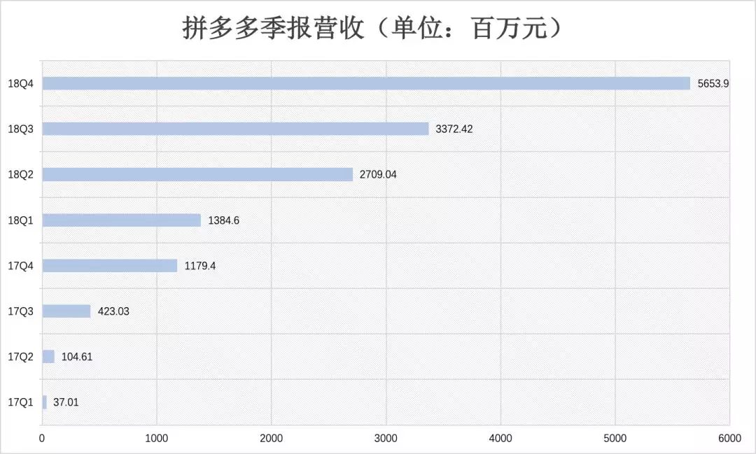 原创拼多多驶入平稳增长期