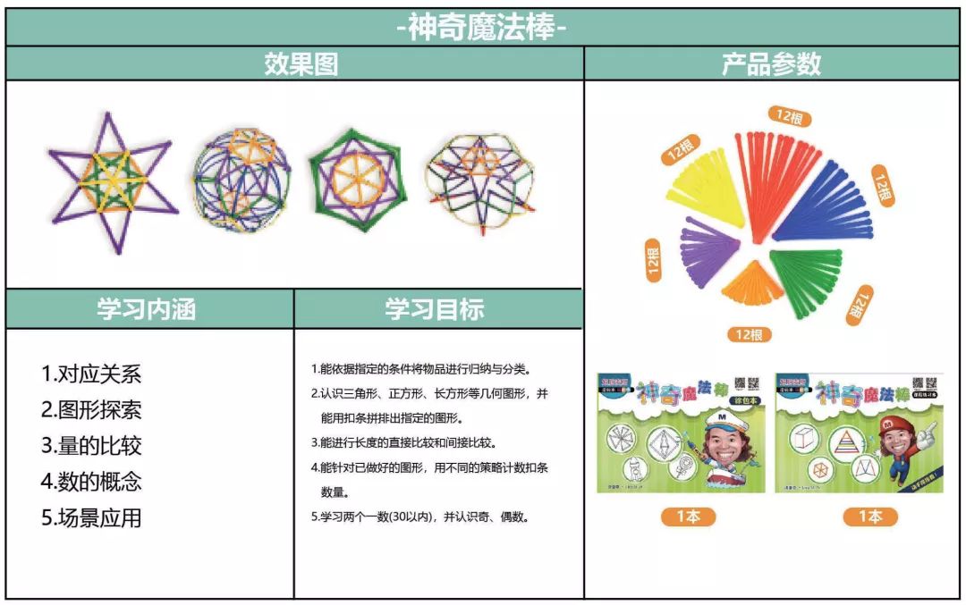 台湾省教师最高荣誉教育部师铎奖获得者超脑麦斯创意思维数学课程教材