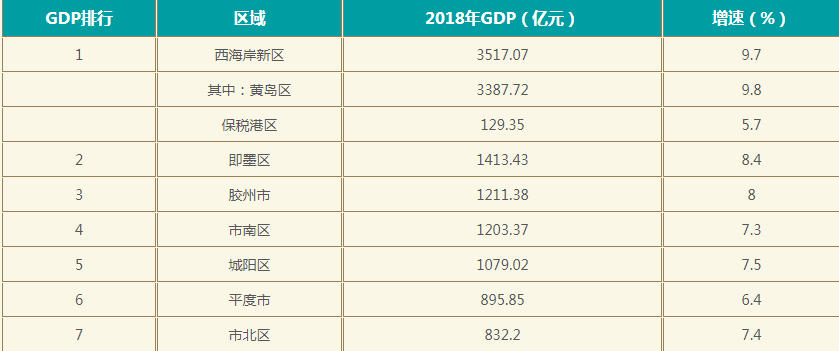 青岛市即墨区2020gdp_青岛市即墨区地图