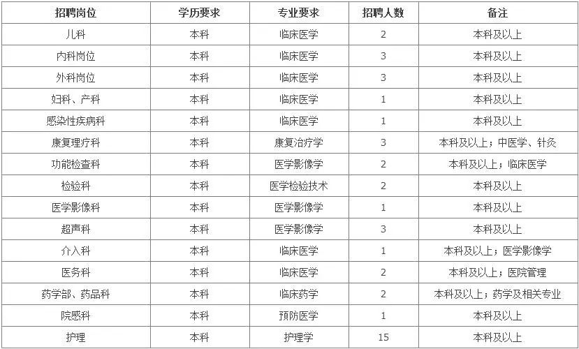 唐山58招聘_唐山时代购物中心大型招聘会,百家企业千个岗位等你来选(4)