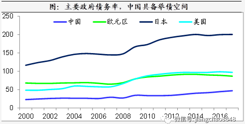 20000億大大減稅，一場