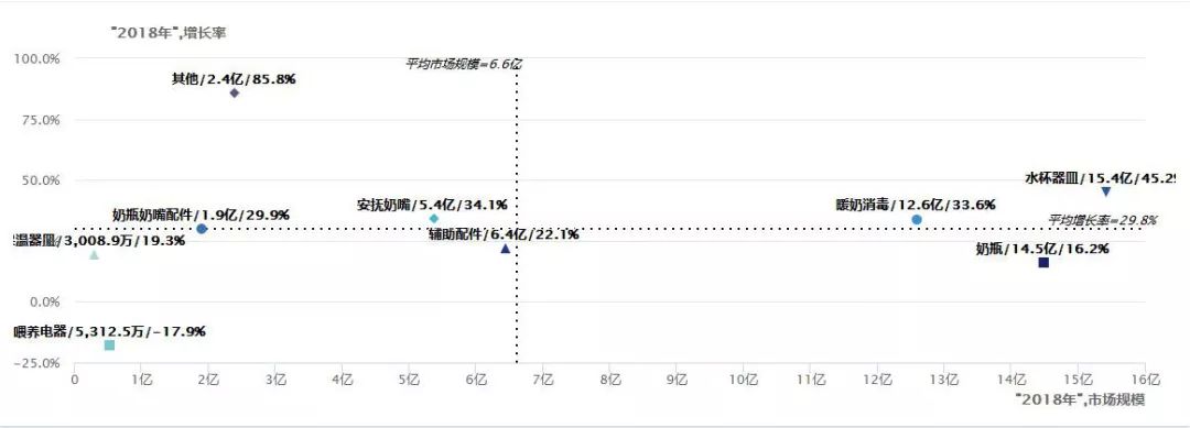 奶粉喂养用品2018年线上零售最新数据解读！(图5)