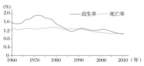 阳高人口_阳高县的人口民族(3)