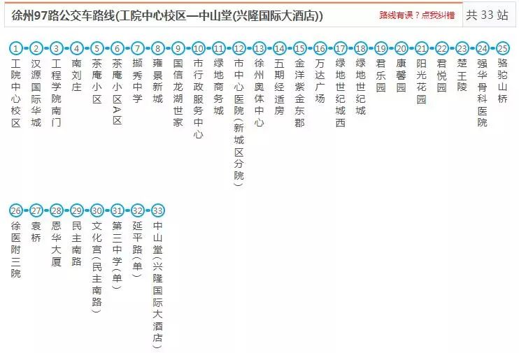 最新最全徐州公交线路大全,赶紧收藏了吧