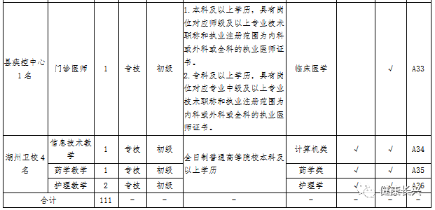 2019长兴县常住人口_长兴县检察院金晶