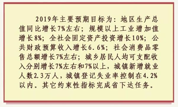 大同最新gdp_山西大同2018年GDP省内排名前十,拿到内蒙会排名如何(3)