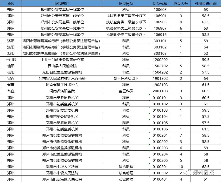 郑州市人口2019总人数_郑州市人口密度图(2)