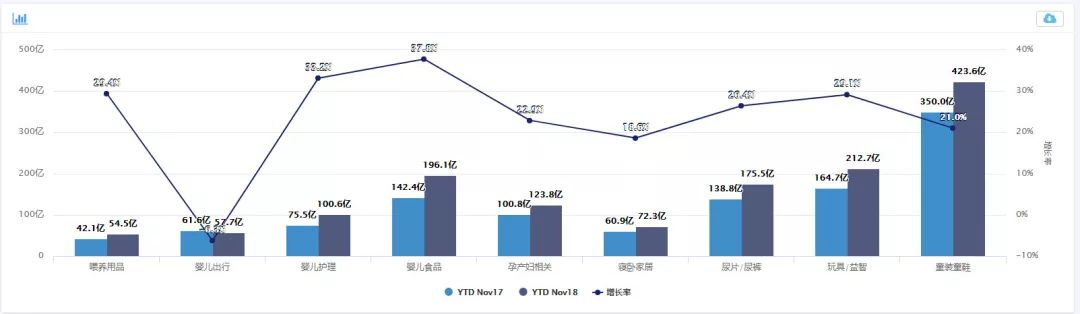 奶粉喂养用品2018年线上零售最新数据解读！(图2)