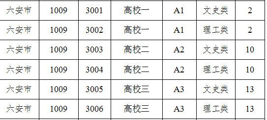 安徽人口表_安徽人口职业学院宿舍(3)