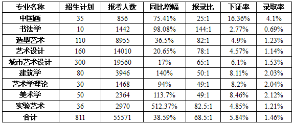 广州美术学院校考报名人口_广州美术学院