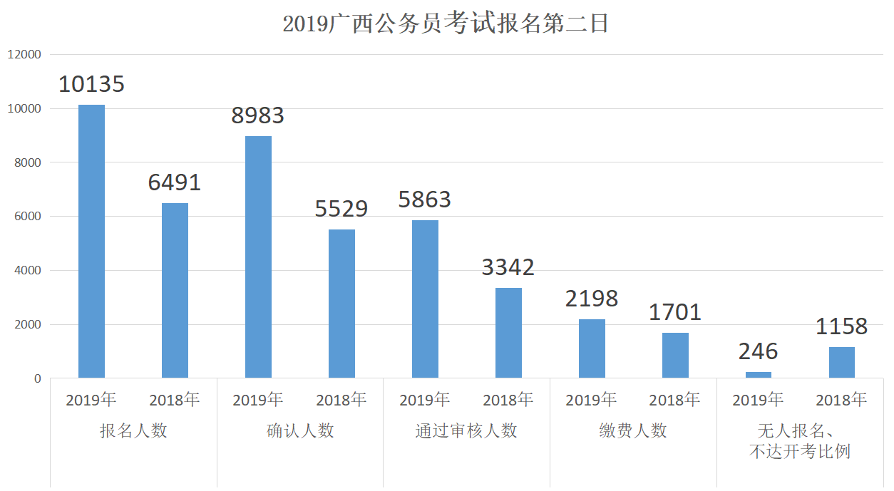 1997年广西人口数量_广西人口排名地市(2)