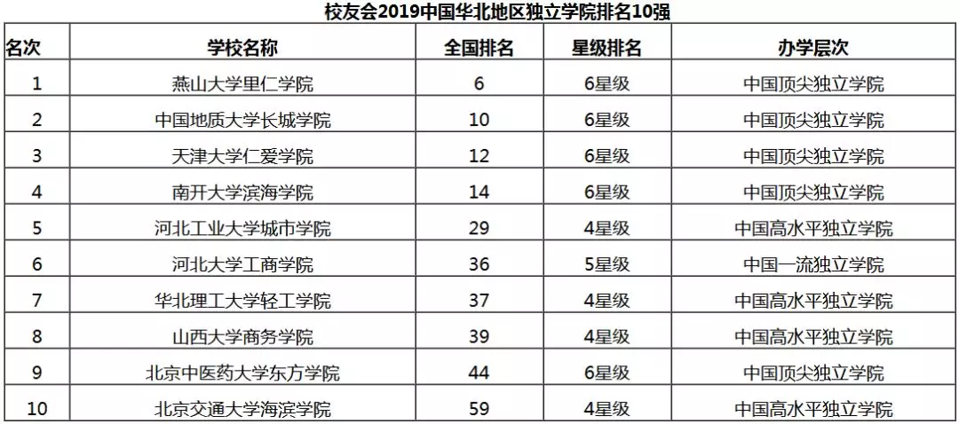 中国辽宁经济总量排名_辽宁舰(3)