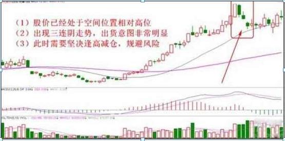 股票跳水前出现的预警信号熟记可精准把握短线最佳买卖点一招制胜