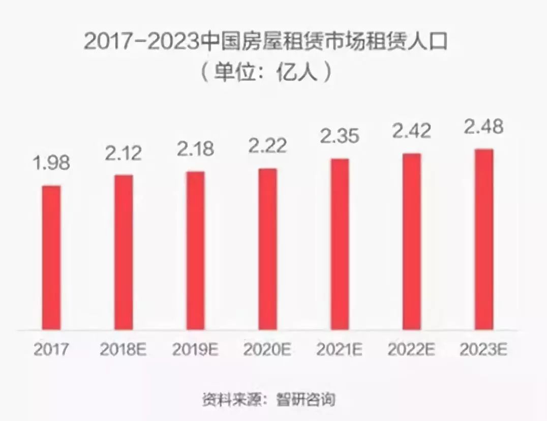 六次人口普查人口越来越怎样_人口普查图片(3)