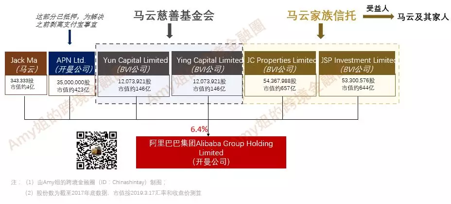 又套現？馬雲2000億離岸家族信托和海外慈善基金會揭秘 財經 第15張