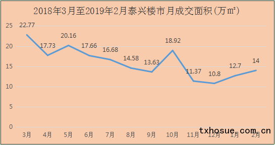 泰兴市曲霞总人口数_泰兴市地图