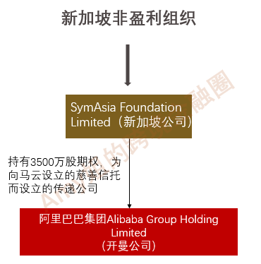 又套現？馬雲2000億離岸家族信托和海外慈善基金會揭秘 財經 第8張