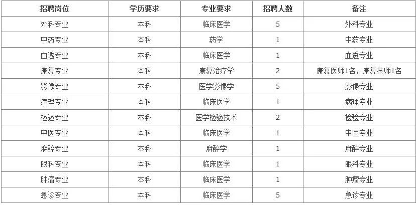 内丘人口有多少_内丘新西关小学(2)