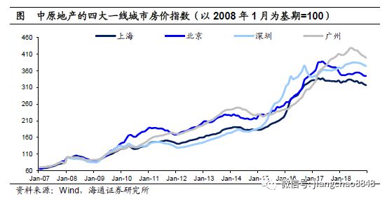 房价与gdp比值(3)