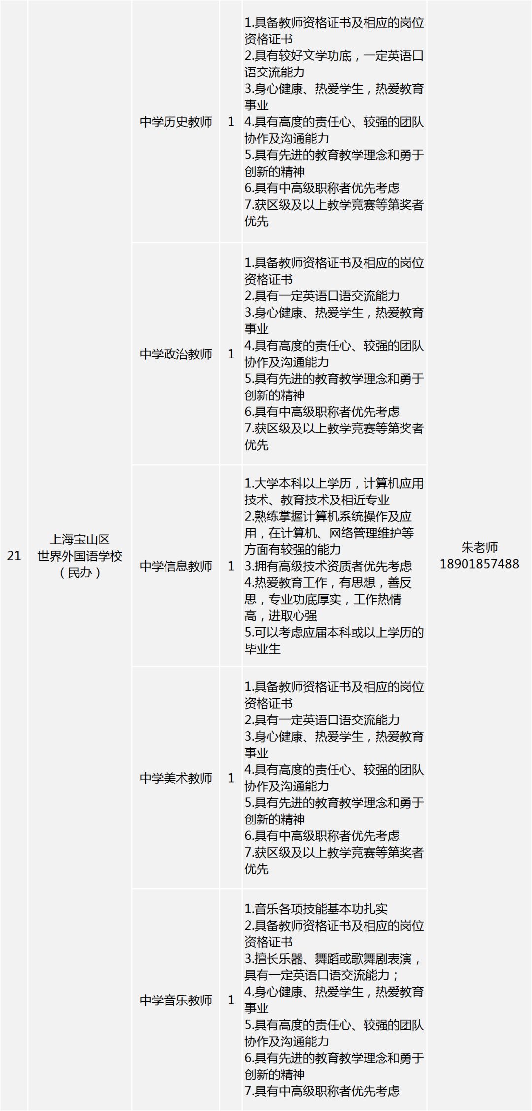 宝山教师招聘_已开通 2019宝山二批教师招聘面试结果查询入口(4)