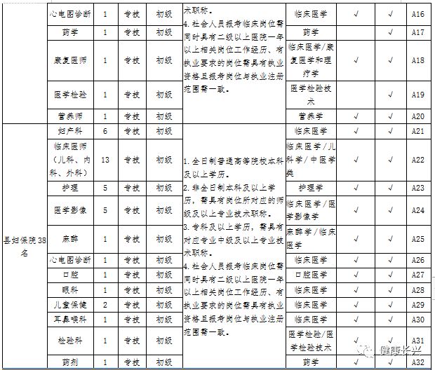 2019长兴县常住人口_长兴县检察院金晶