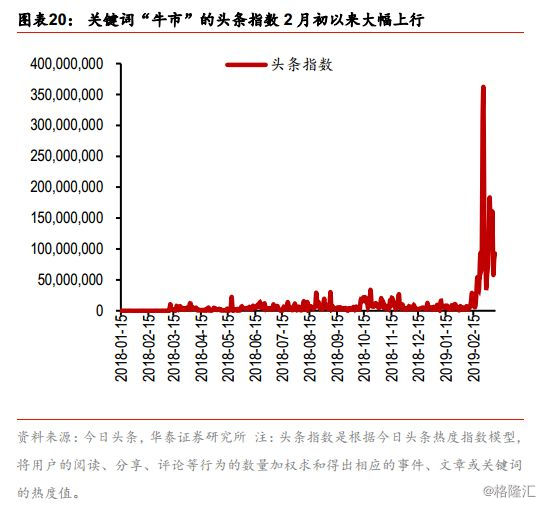 为什么投资总是跟gdp上涨_为什么一定要借钱来投资 GDP增长靠债务(3)