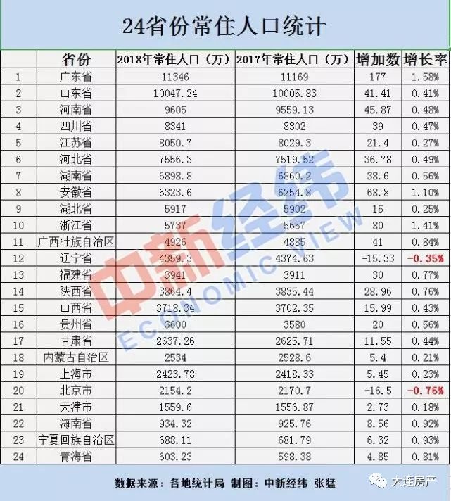 江苏各市常住人口_2017年江苏各市常住人口排行榜 苏州人口最多 南京户籍人口(3)